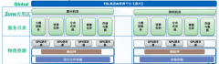 <b>平台支撑多租户隔离</b>